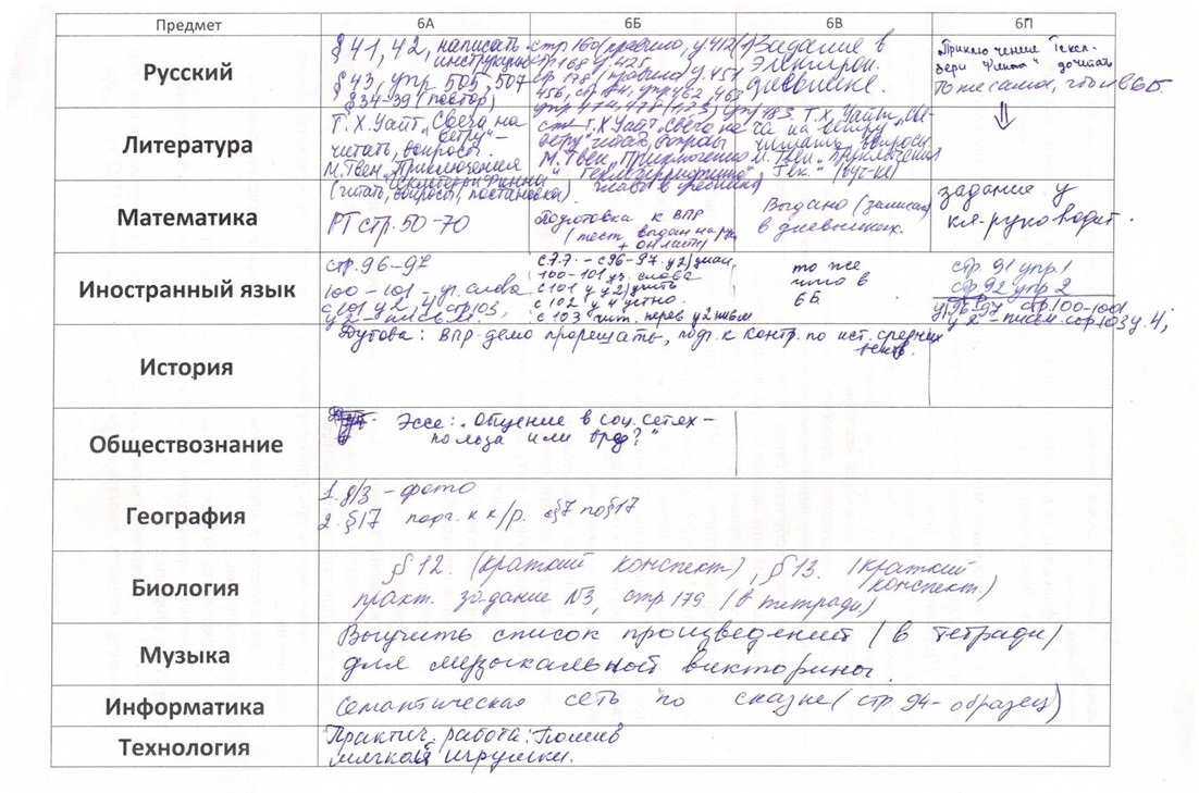 Задания для самостоятельного изучения на время карантина | Школа бизнеса и  предпринимательства г. Пермь